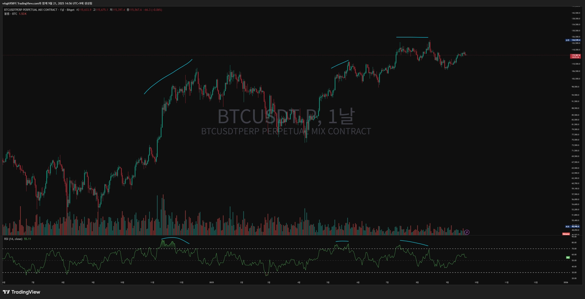 BTCUSDT.P_2025-09-21_14-56-19