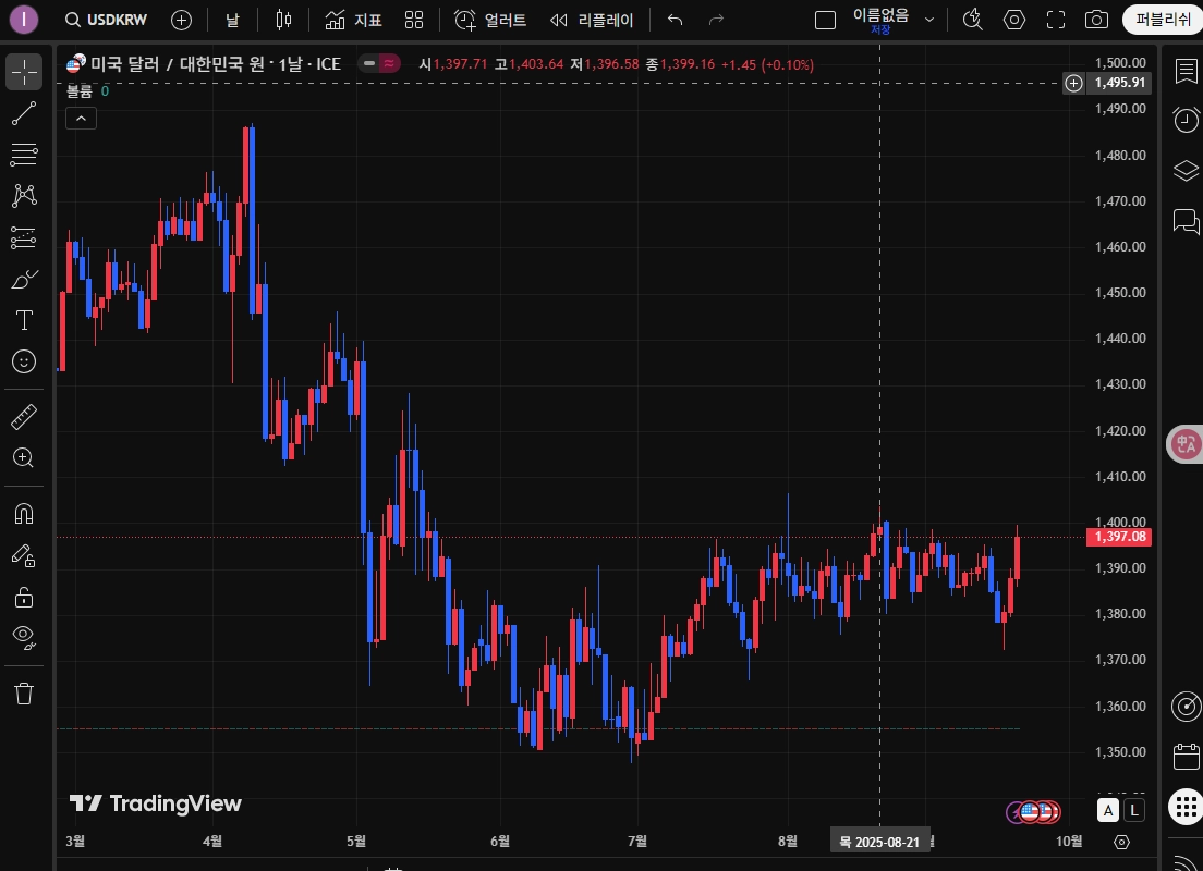 trading view
